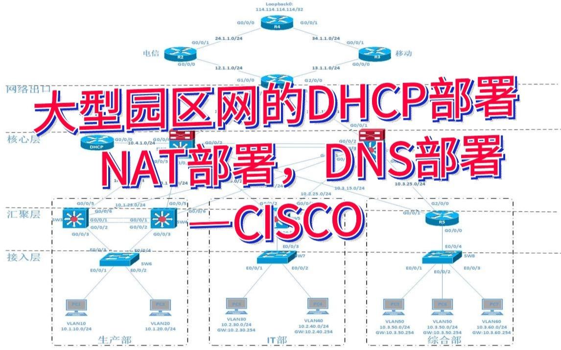 CCNA/HCIA能搞定的企业网哔哩哔哩bilibili