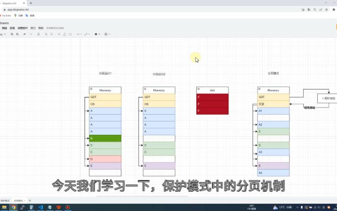 linux 0.11 内核代码 80386 保护模式3 分页机制1哔哩哔哩bilibili