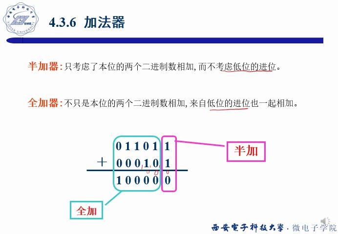 [图]4-13加法器概念