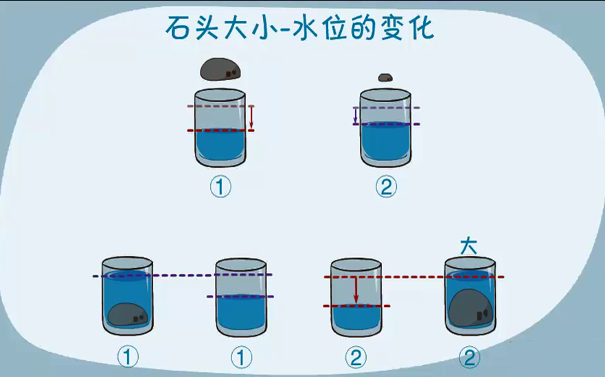 [图]小学数学奥数思维训练——一年级