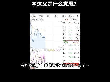 股票知识:炒股软件里显示的买1卖1……买5卖5一共有5档,这5档分别代表什么意思,还有数字后面通常带有万字这又是什么意思?哔哩哔哩bilibili