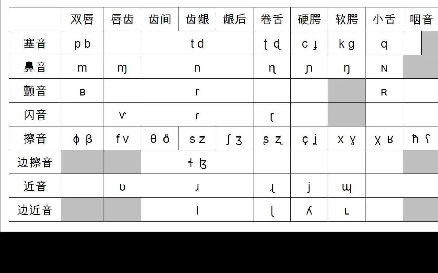 【语音学基础02】辅音的描述与分类哔哩哔哩bilibili