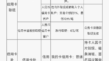 江苏银行信用卡年费和取现规则,交易金额的1%,最低10元每笔,一千块钱收10元,年费无界卡是100元,当期消费三笔免次年年费哔哩哔哩bilibili