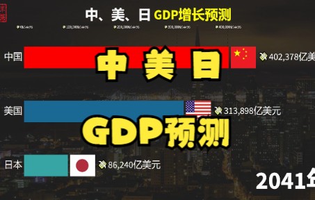 [图]中美日GDP的未来增长预测2021-2060，中国的GDP何时能超过美国？