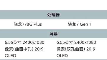 小米civi2与1s配置对比,重了一些哔哩哔哩bilibili