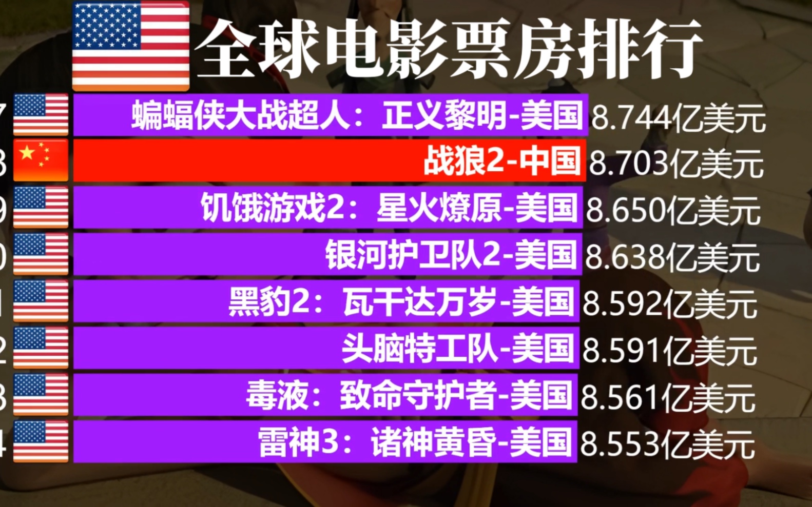 电影排行榜