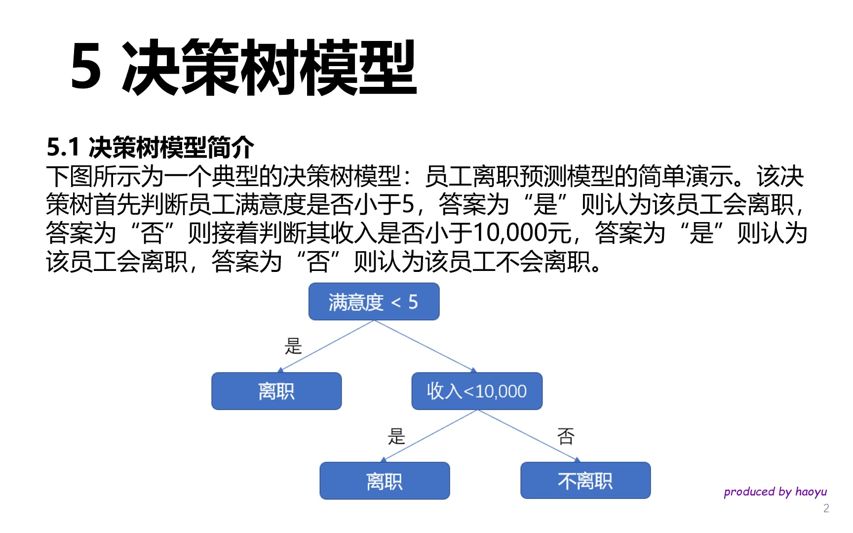 [人工智能机器学习AI算法之决策树算法教程]——聚类算法、贝叶斯算法、集成算法哔哩哔哩bilibili