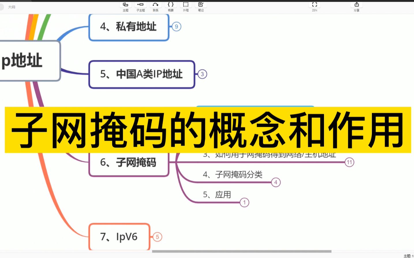 子网掩码的概念和作用哔哩哔哩bilibili