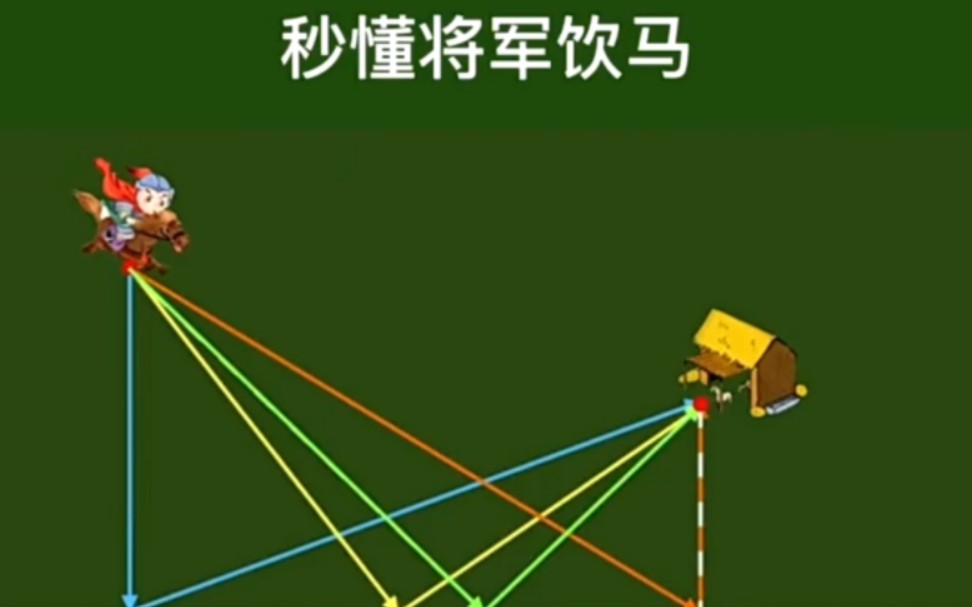 高中数学 "初中数学 "将军饮马 看懂了吗?哔哩哔哩bilibili