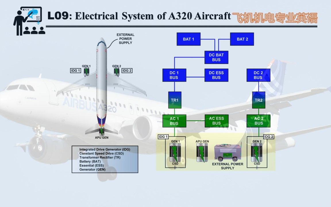 飞机机电专业英语L09Electrical System of A320 AircraftA320飞机电源系统专业背景知识哔哩哔哩bilibili