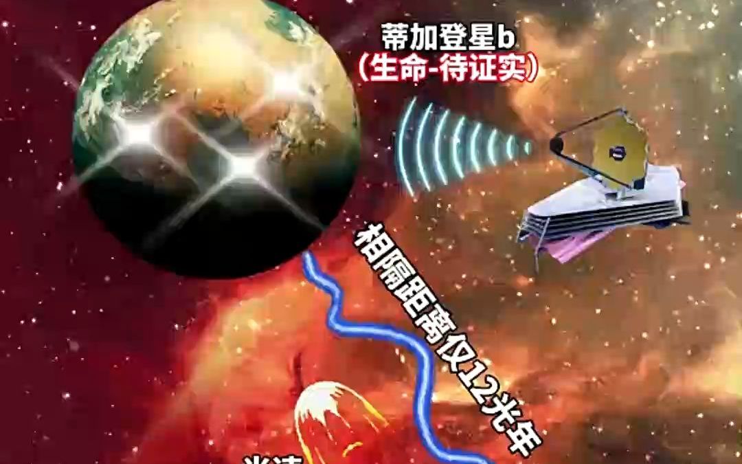 韦伯太空望远镜观测发现蒂加登星b上有亮光哔哩哔哩bilibili