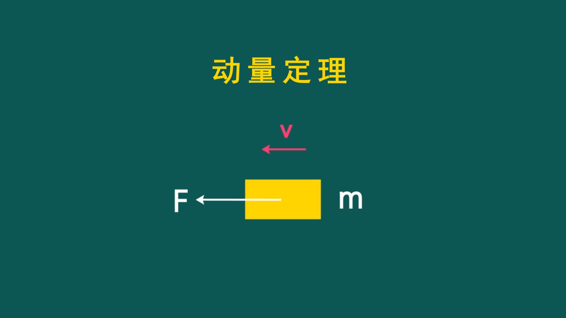 一分钟搞懂动量、冲量和动量定理哔哩哔哩bilibili