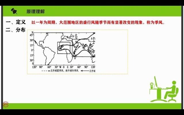 [图]季风环流一学就会