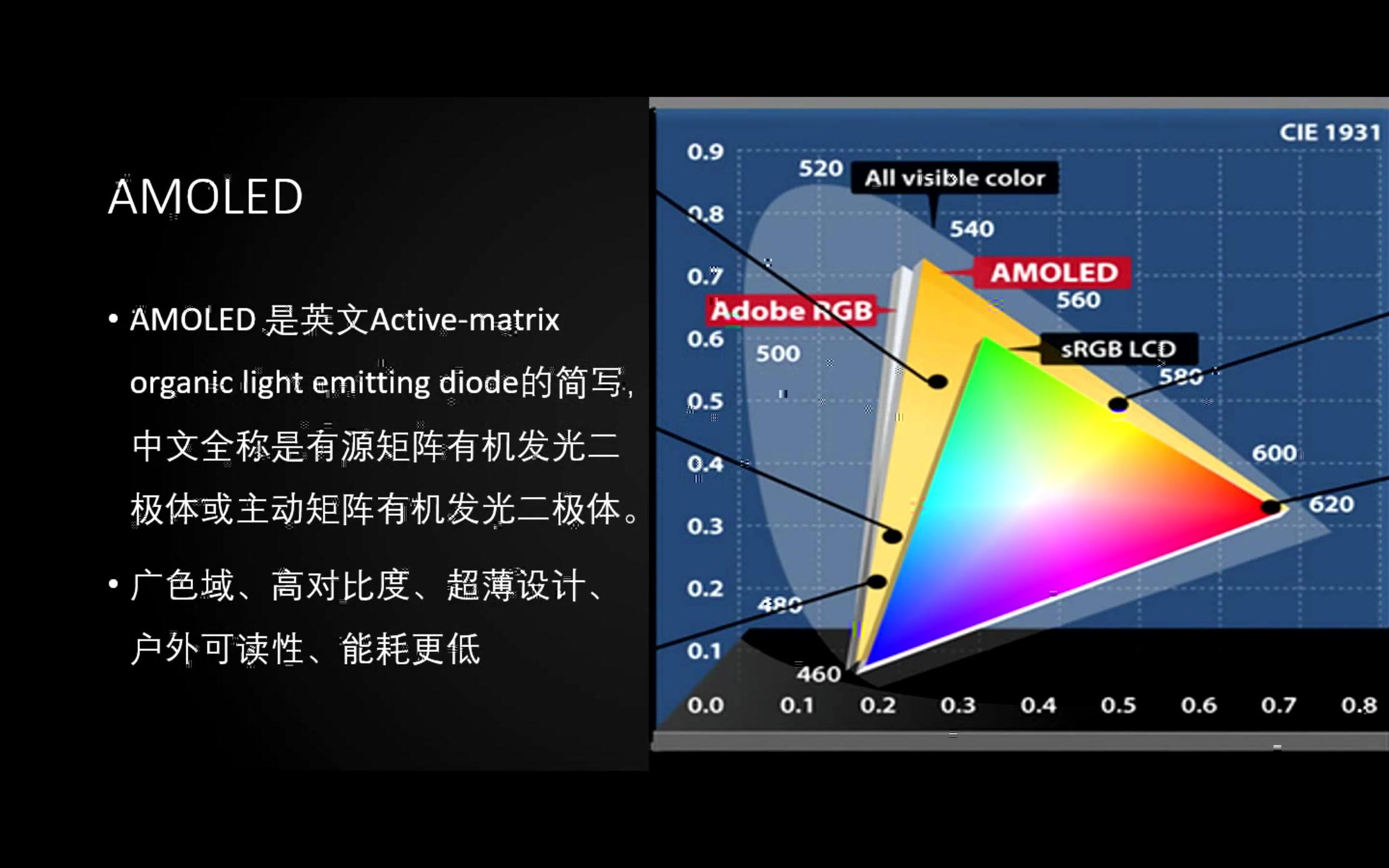 教程如何辨别amoled屏幕最全的up原创方法分享