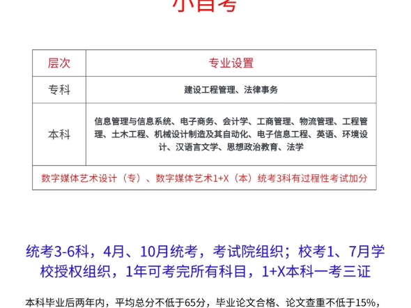 西南科技大学自考2024招生专业哔哩哔哩bilibili