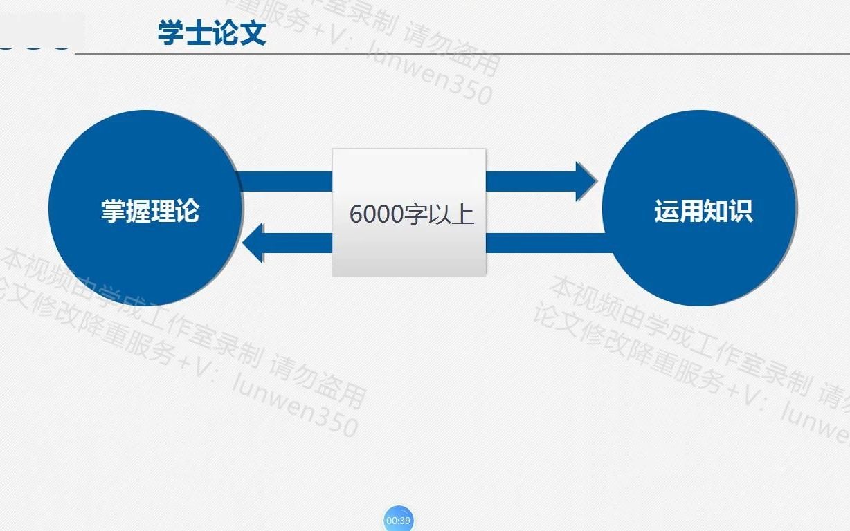 学成编辑》毕业论文写作课程免费指导财务风险分析论文《八》哔哩哔哩bilibili