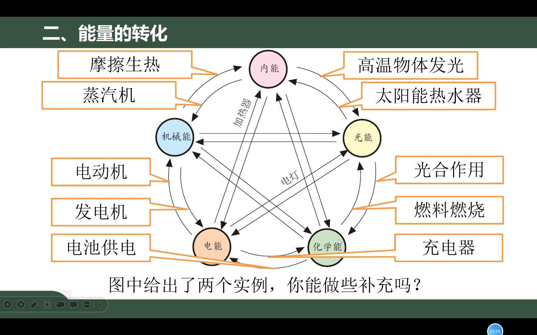 [图]能量转化常考实例