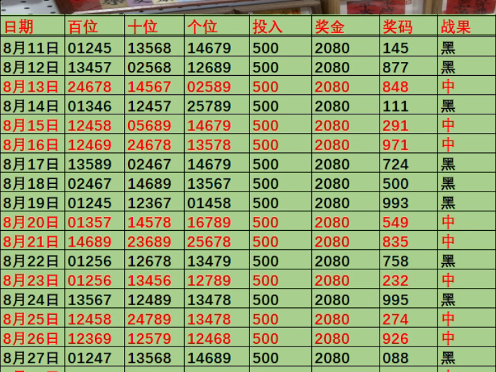 今日计划单已出,欢迎大家来讨论哔哩哔哩bilibili