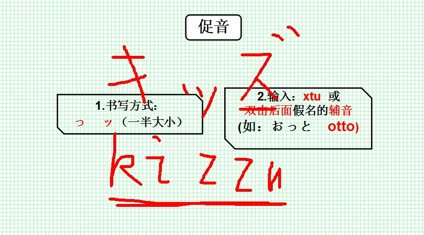 日语发音课十三课 促音(十分钟包学会)哔哩哔哩bilibili