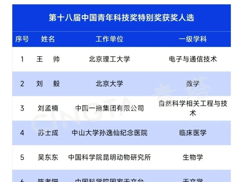 黑科学:研究僧哔哩哔哩bilibili