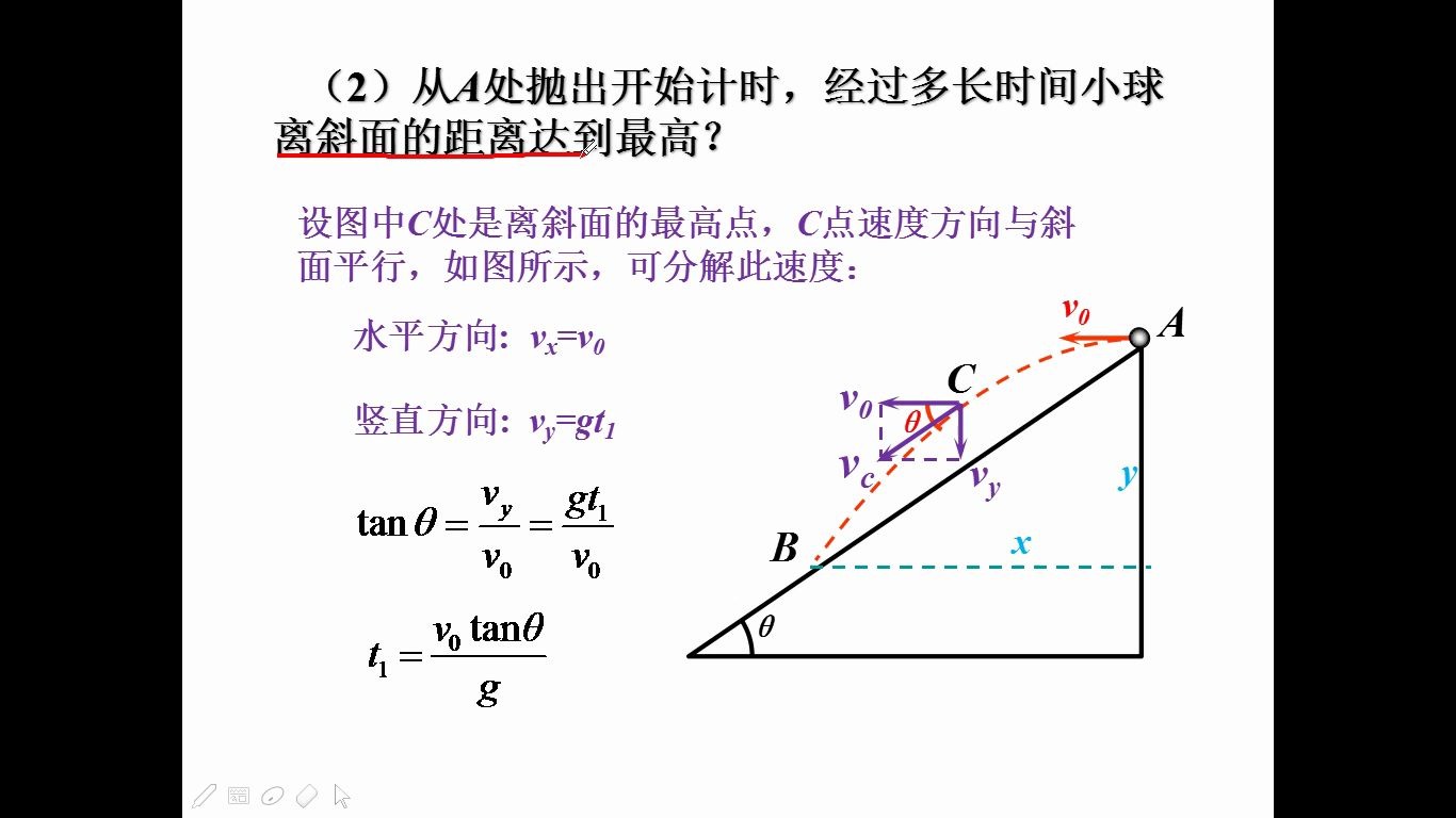 恰当选择分解方法优化求解斜面上的平抛运动