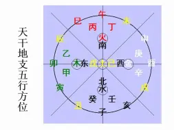 Скачать видео: 嫦娥奇门：戊为何是钱财【绝密传承】