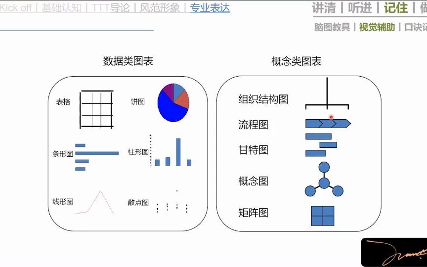 [图]5-11-专业表达_记住-视觉辅助（企业内训师授课能力系列课程）