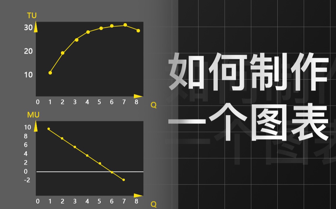 如何简单制作一个图表【Excel】哔哩哔哩bilibili