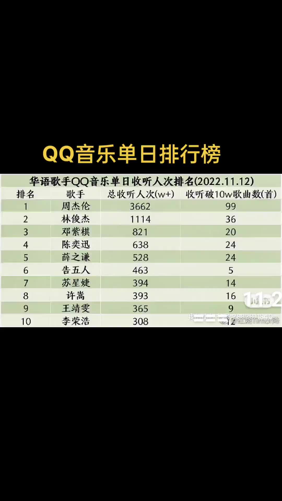 音乐排行榜=华语音乐排行榜