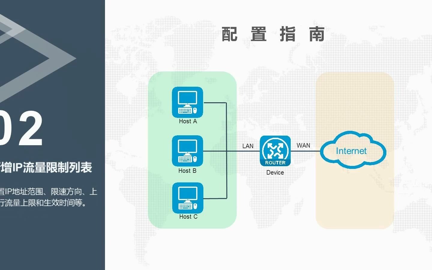 QoS限速设置哔哩哔哩bilibili