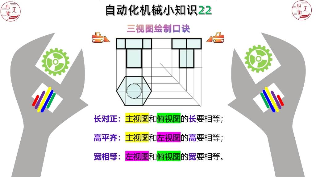 自动化机械小知识22-三视图绘制口诀