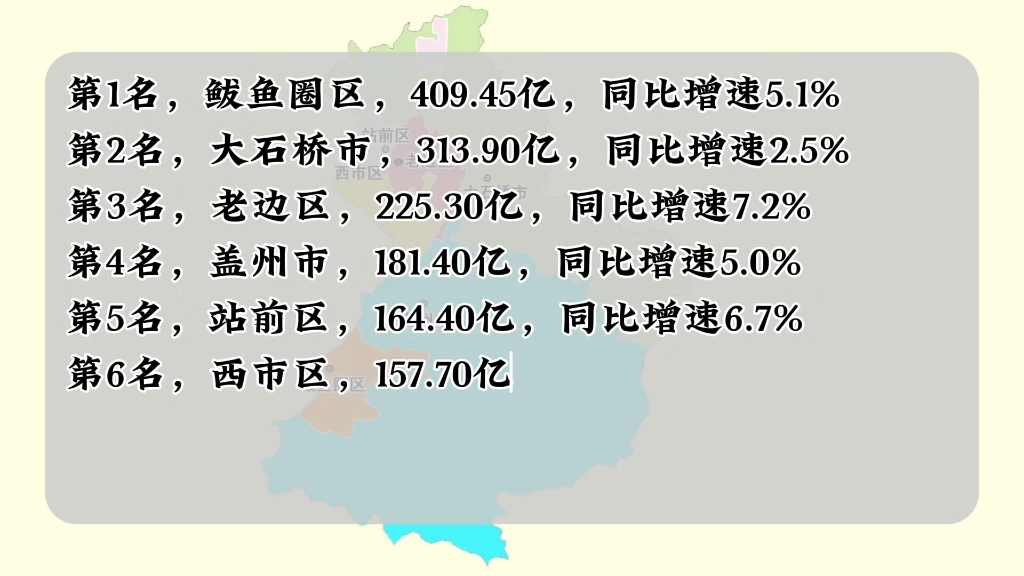 辽宁营口市各区县2023年gdp数据:鲅鱼圈区老大,西市区增速第一
