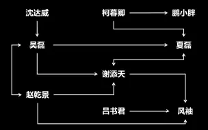 【配音演员】原耽商配合作盘点-音熊领声篇