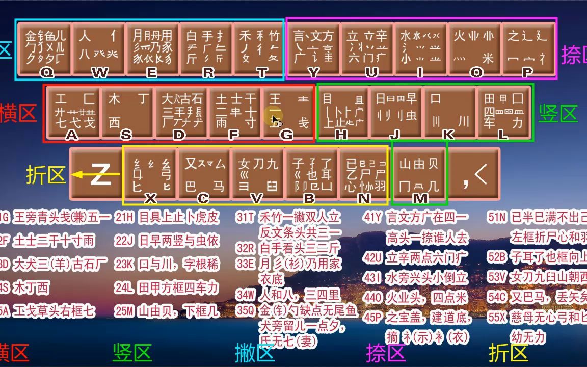 零基础五笔入门自学教程,适合初学者在家学习,快速学会五笔打字_哔哩哔哩_bilibili