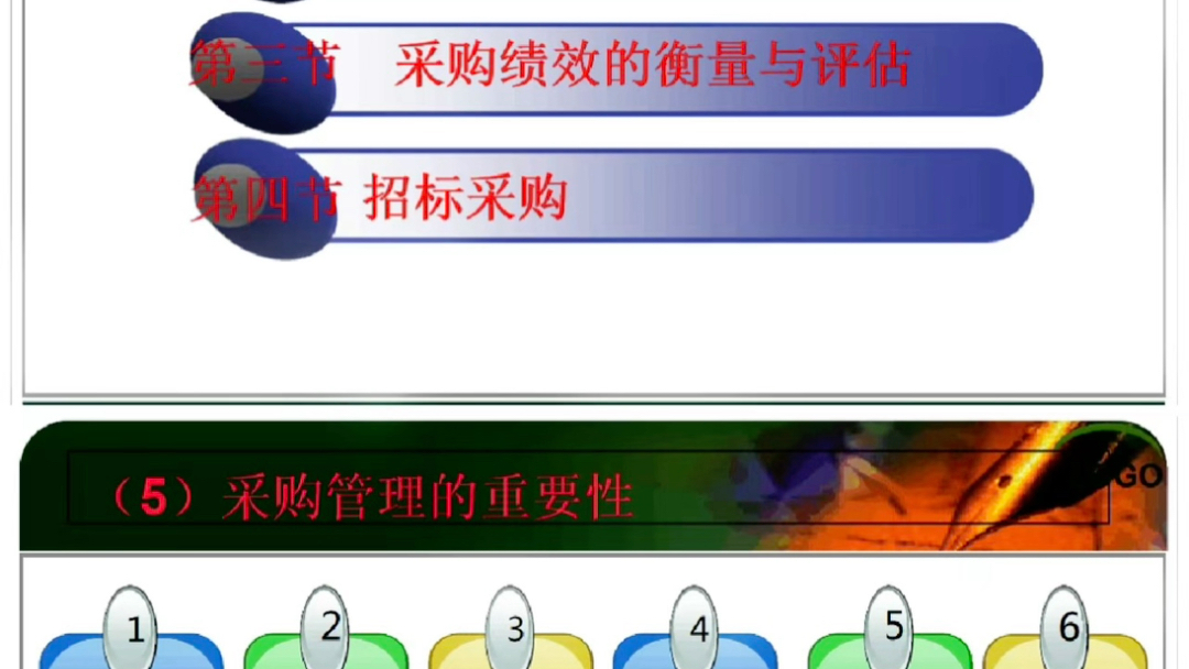 采购部培训课件ppt哔哩哔哩bilibili