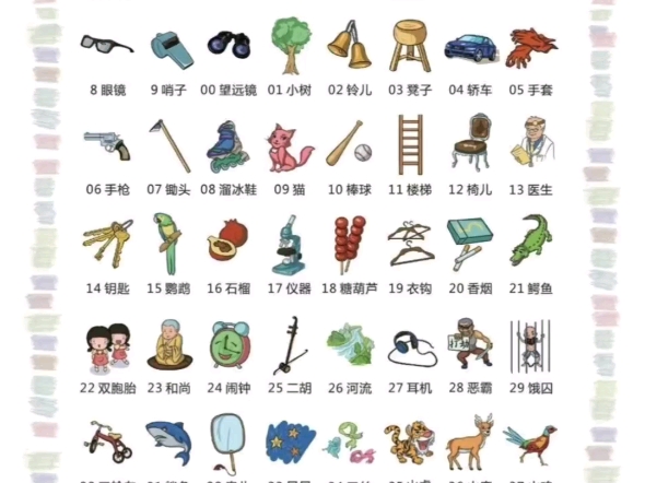 数字编码表,带你玩转数字记忆