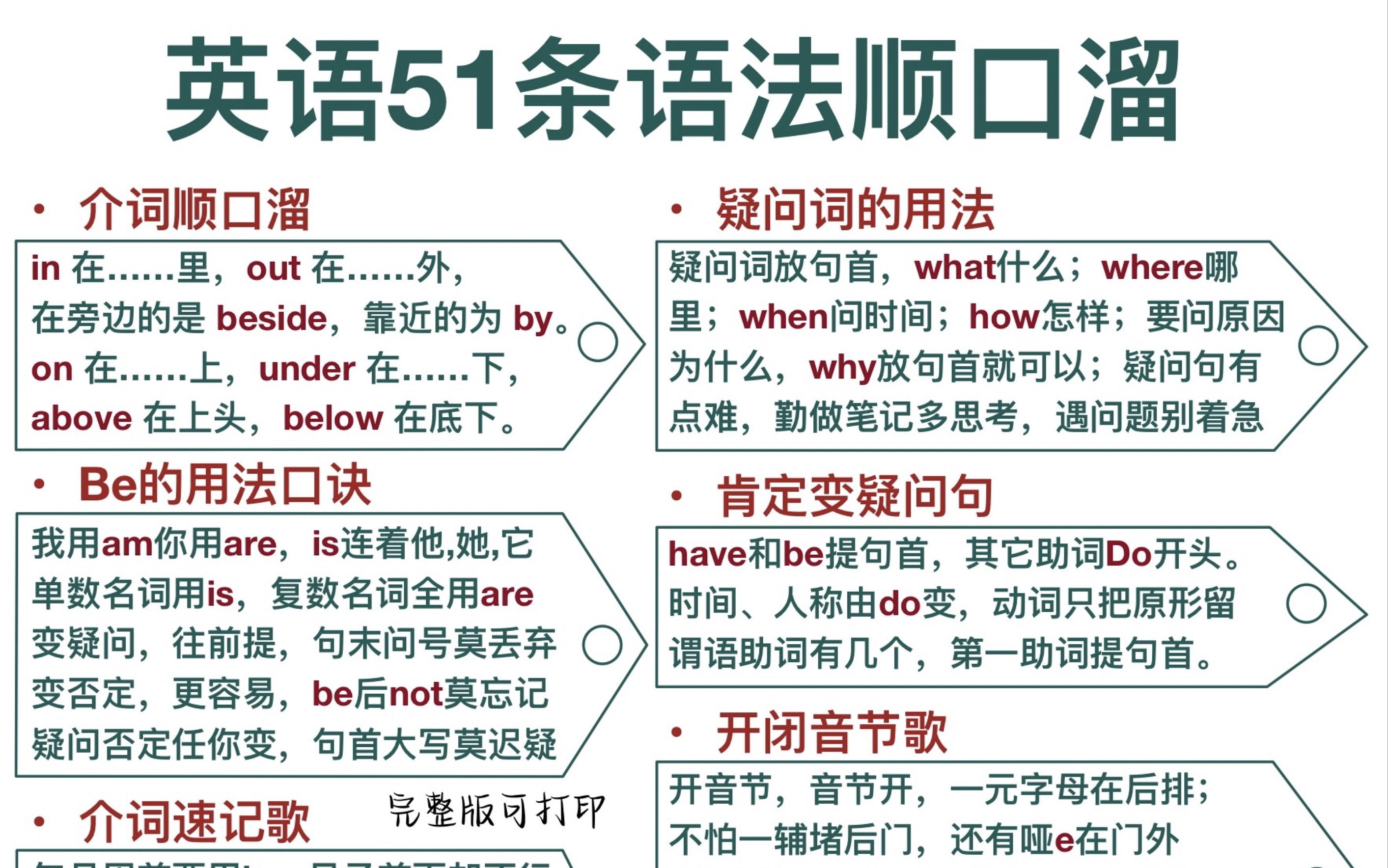 秒懂语法!这51条语法顺口溜太顶了!狠狠逆袭了!哔哩哔哩bilibili