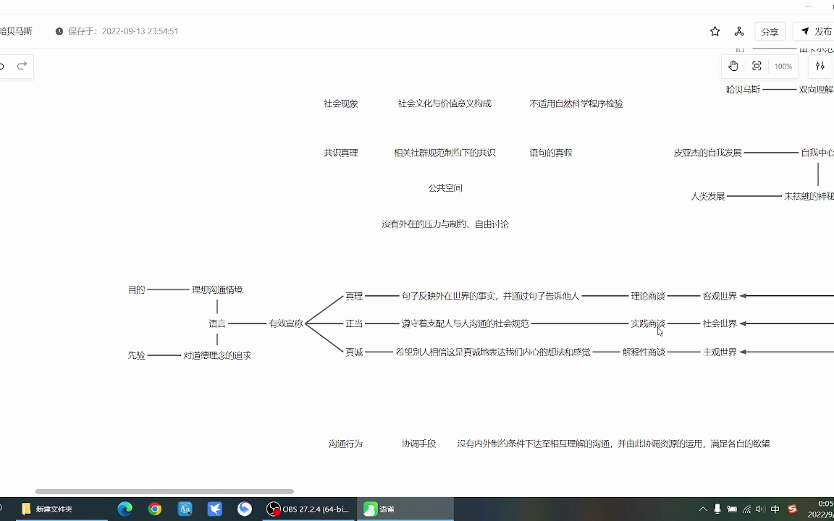 [图]哈贝马斯：沟通行动理论简要梳理