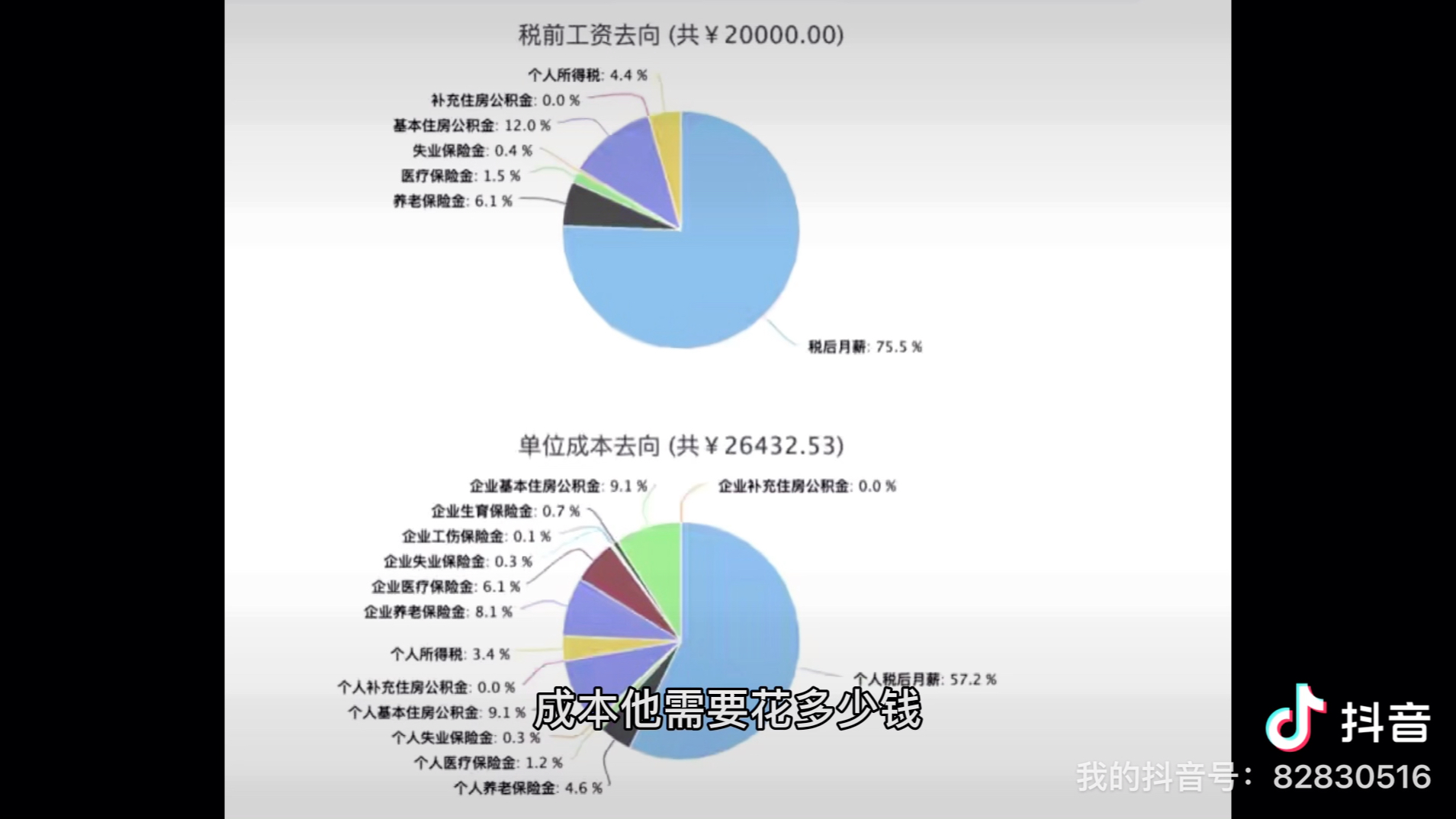 五险一金全额跟不全额到底什么区别,一个视频告诉你,送给杭州的B友们哔哩哔哩bilibili