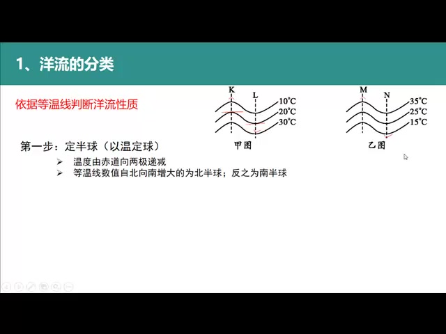 寒暖流的判断哔哩哔哩bilibili