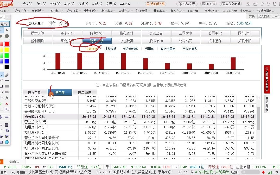 基本面 公司财报(主要指标)哔哩哔哩bilibili