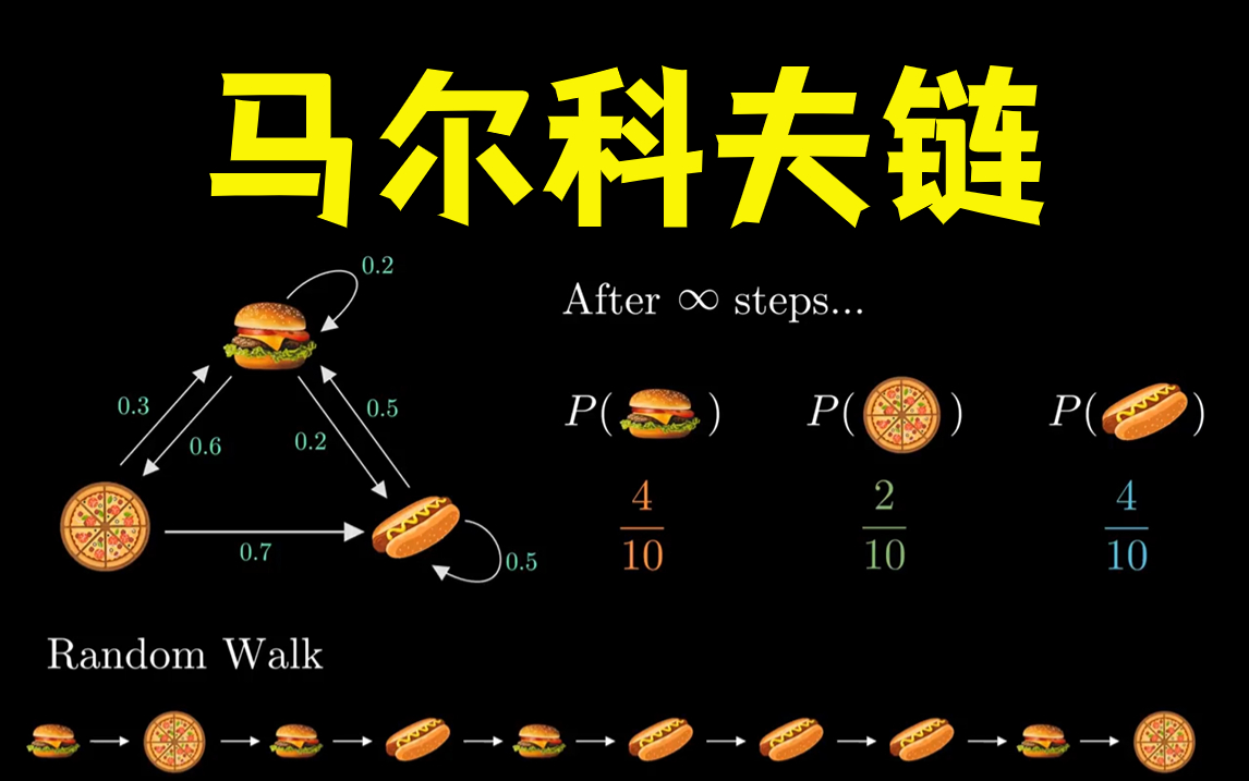 [图]【中英字幕】图解随机过程-马尔科夫链！ 带你通俗理解，可视化演示一目了然！收藏起来慢慢学习！-机器学习算法、马尔科夫链、随机过程