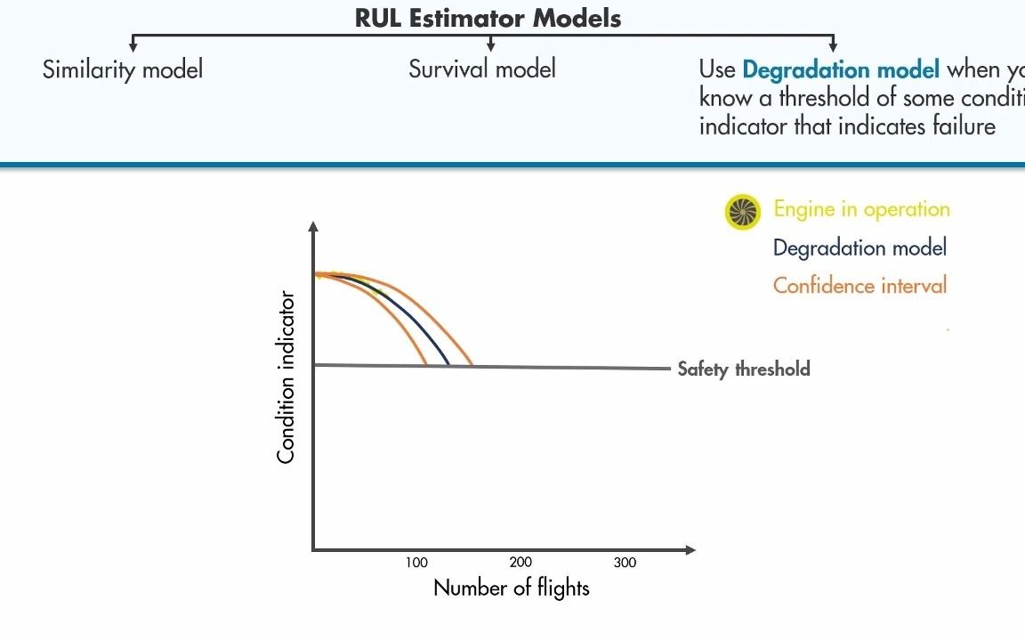 预测性维护(Predictive Maintenance),第三部分:剩余使用寿命预估(RUL)哔哩哔哩bilibili