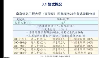 下载视频: 2024南京信息工程大学434国际商务专硕复试规划