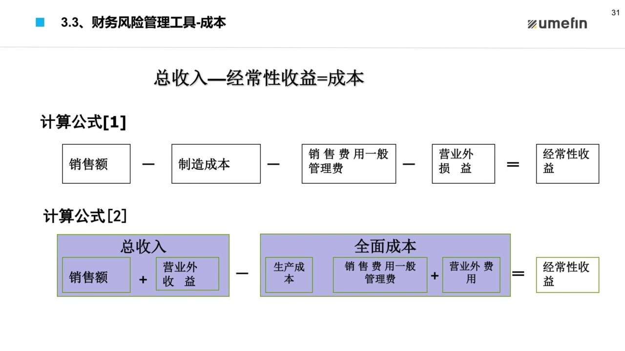 第4讲  财务风险管理(2).CUT.20财务分析与估值训练22集(附完整课程下载链接)哔哩哔哩bilibili