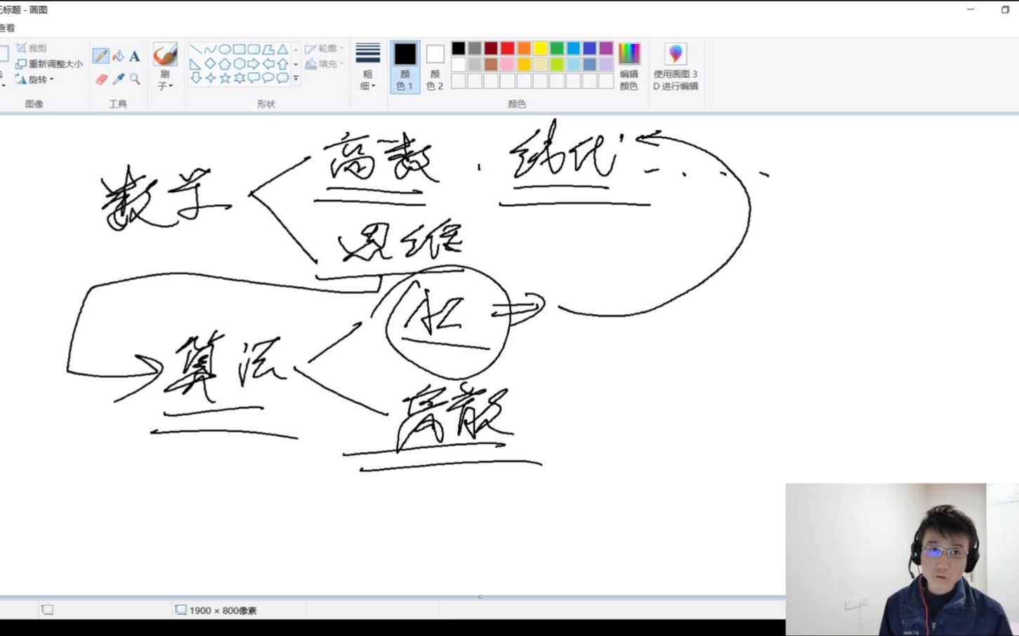 数学和算法有什么关系哔哩哔哩bilibili