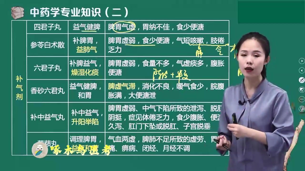 [图]执业药师中药师考试2023年 中药学专业知识二 中药二 精选考点班