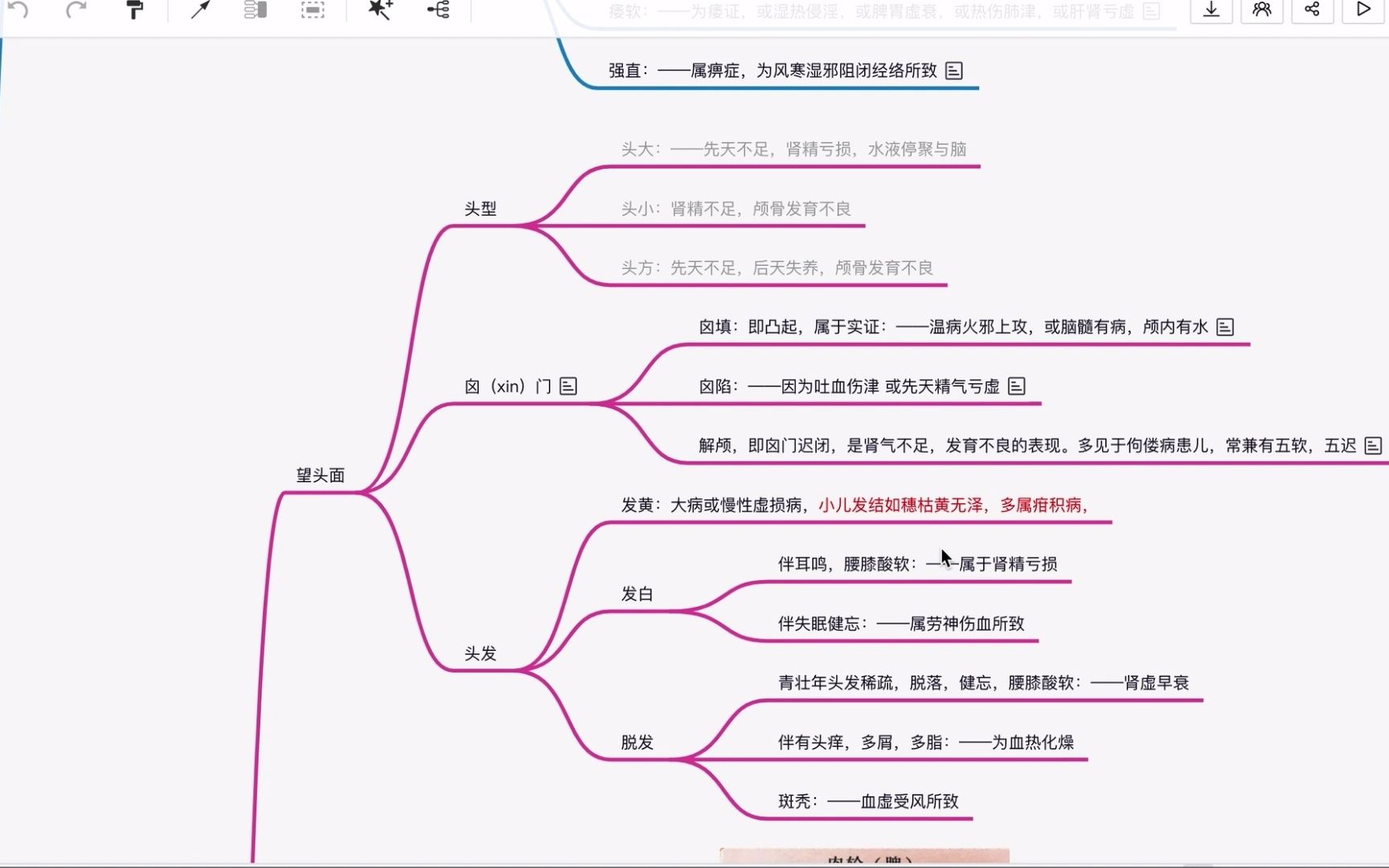 中医诊断望诊思维导图哔哩哔哩bilibili