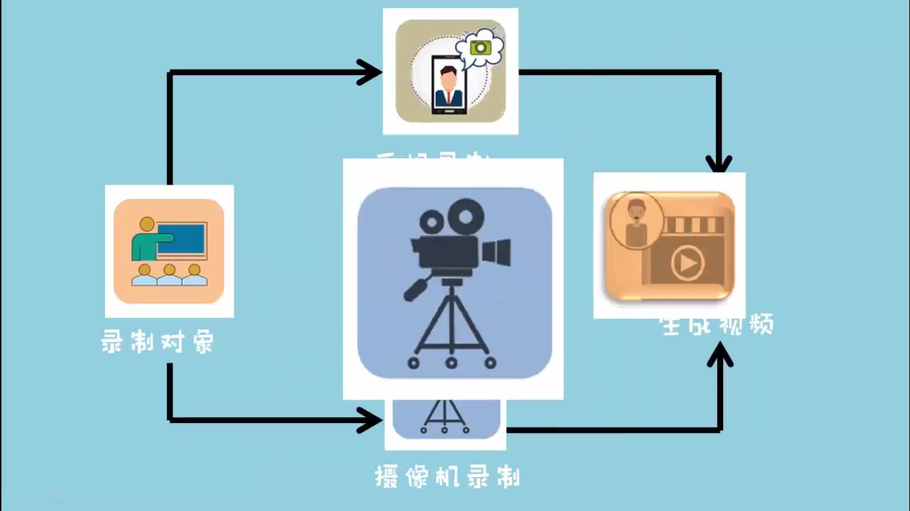 [图]2018参赛作品_《教你如何做微课》