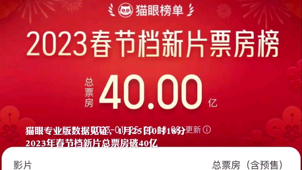 【电影票房】2023年春节档新片总票房破40亿(截至1月25日0时18分)(2023年1月25日媒体消息)哔哩哔哩bilibili